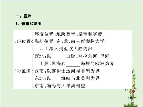 亚洲五个地区