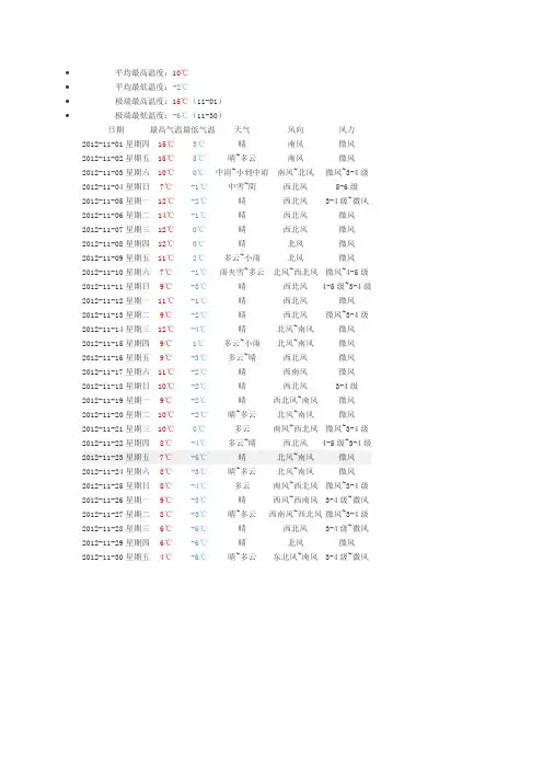 2012保定天气-11