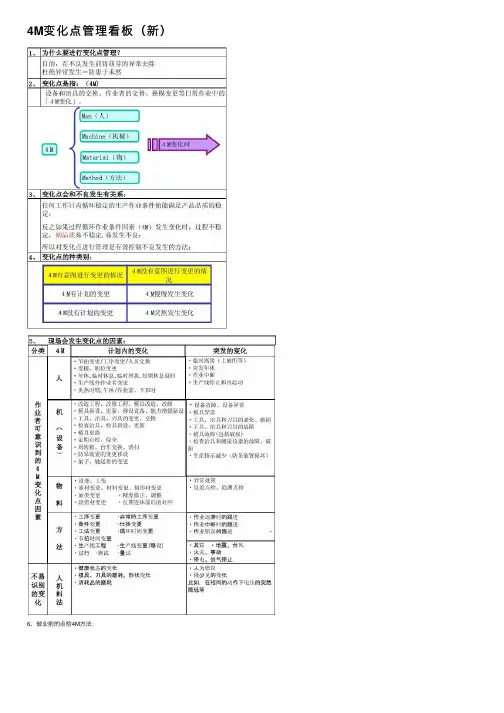 4M变化点管理看板（新）
