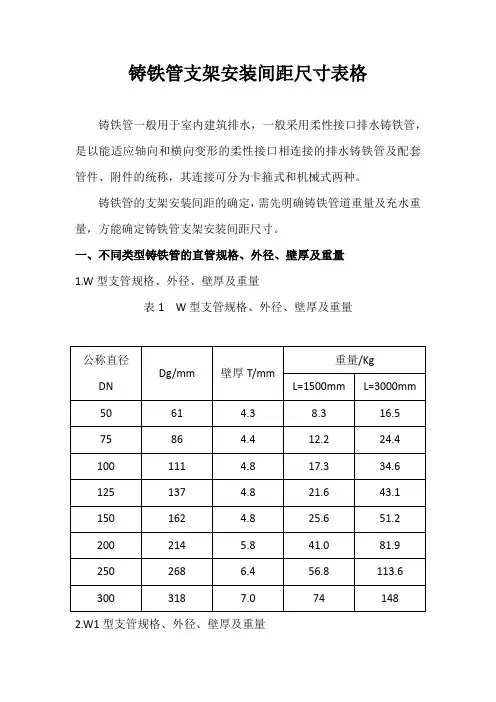 铸铁管支架安装间距尺寸表格