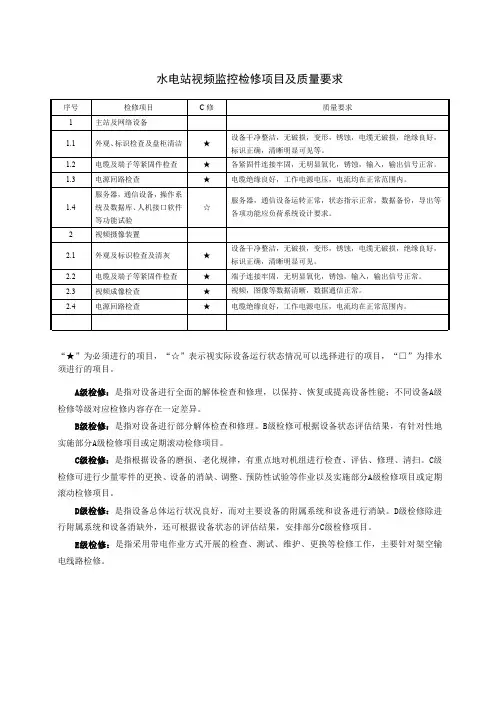 水电站视频监控检修项目及质量要求