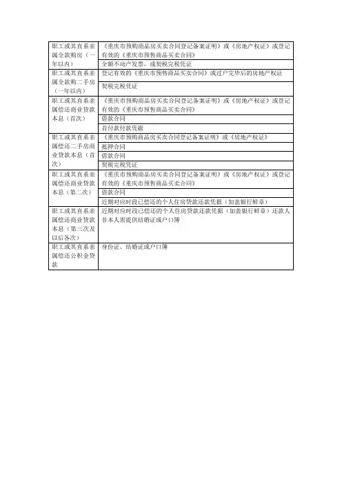 重庆公积金提取须知