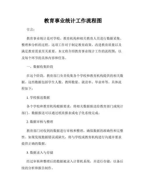 教育事业统计工作流程图