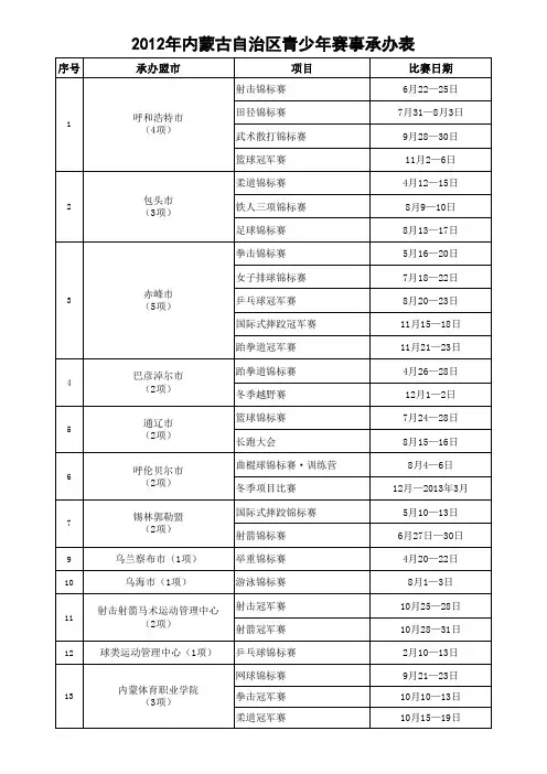 2012年自治区青少年赛事承办表