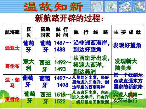 人教部编版九年级历史上册第16课《早期殖民扩张》精品课件