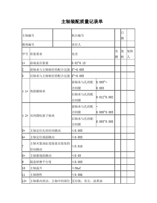 液压装配、调试记录(新)