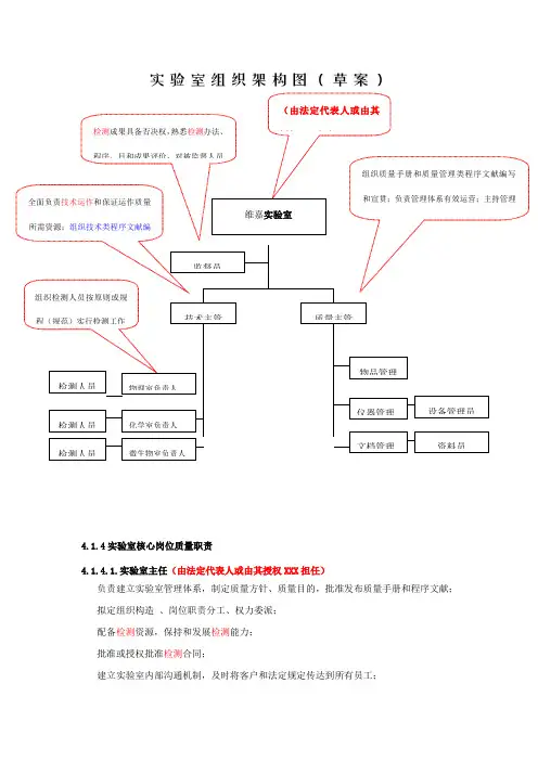 实验室组织机构图样本