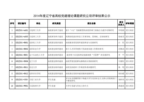 2014年度辽宁省高校党建理论课题研究立项评审结果公示