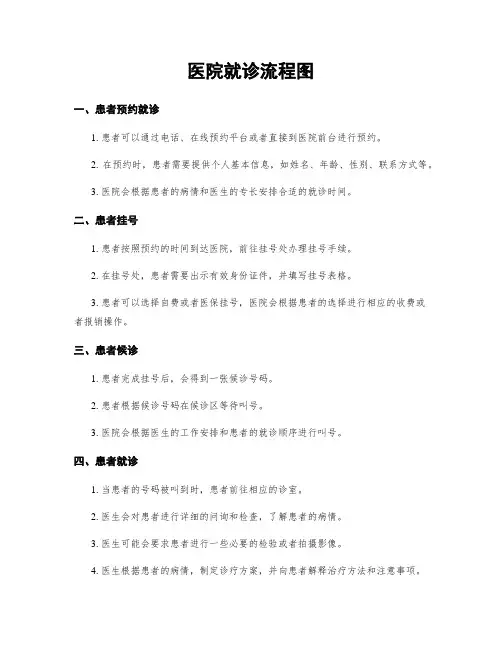医院就诊流程图