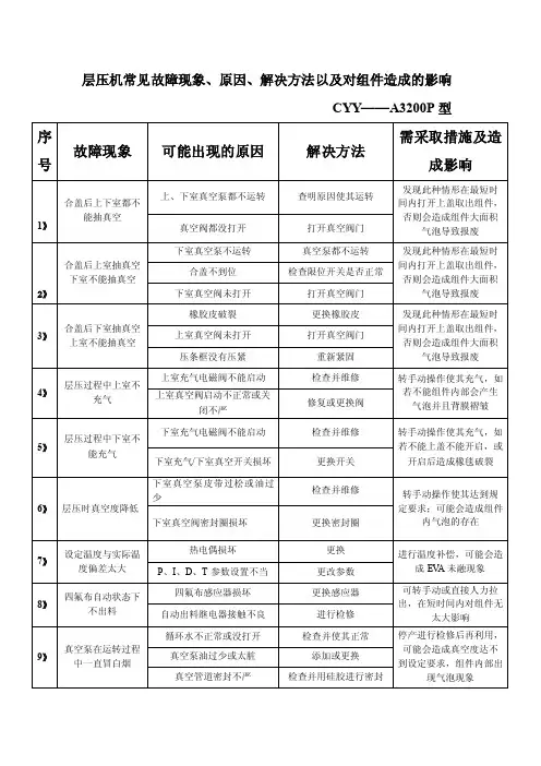 层压机常见故障