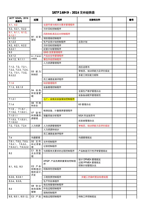 IATF 16949 文件矩阵表