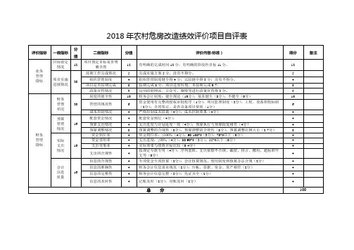 2018年农村危房改造绩效评价项目自评表
