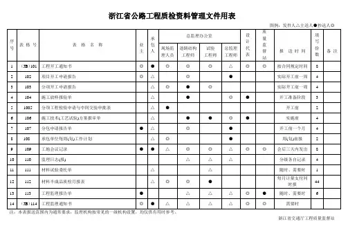 浙江省公路工程质检资料管理文件用表
