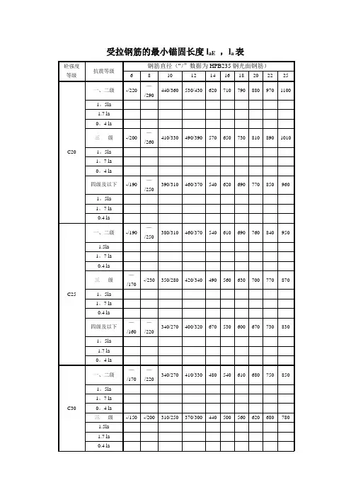 受拉钢筋的最小锚固长度laE ,la表