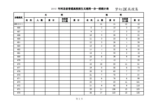 河北省 2013年高考文理 一分一档  报考必备