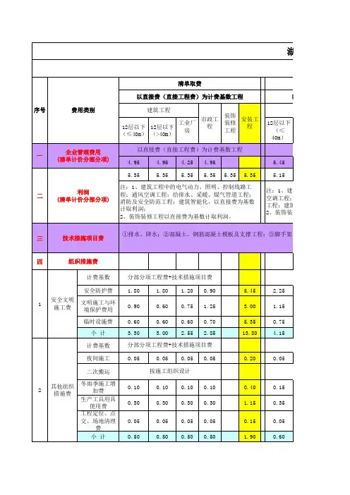 鄂建文[2008]216号文 湖北省建筑安装工程费用定额(取费)