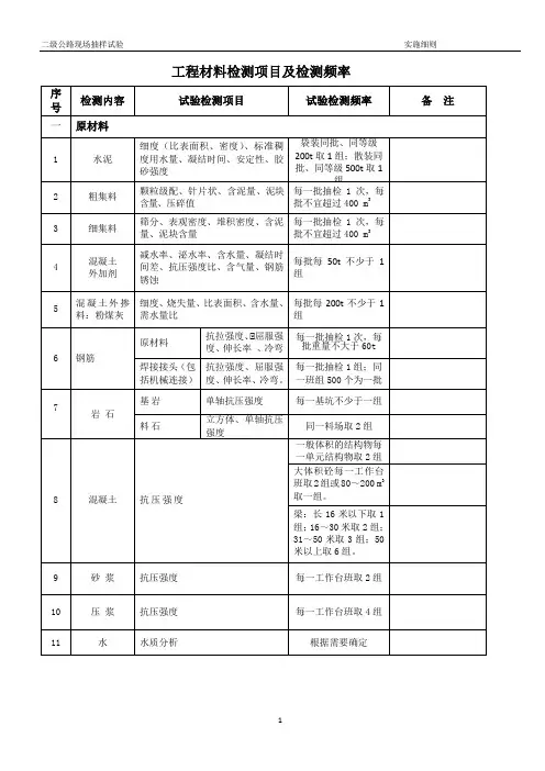 工程材料检测项目及检测频率2