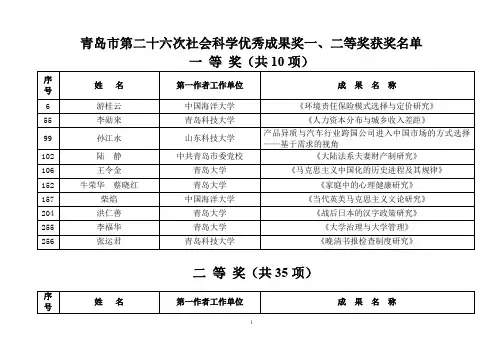 青岛第二十六次社会科学优秀成果奖一