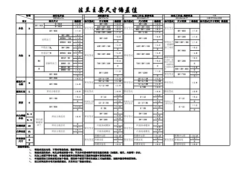 法兰主要尺寸偏差值