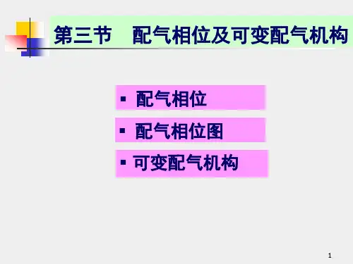 配气相位