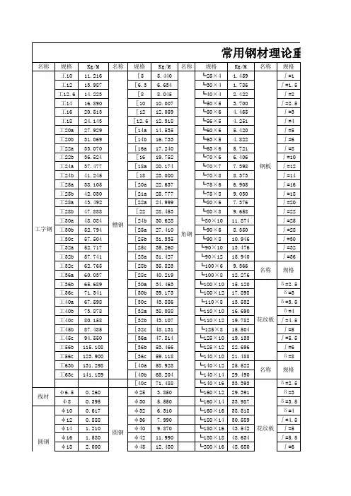 常用钢材尺寸及重量