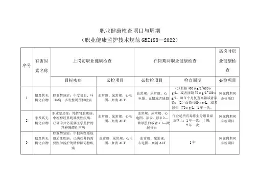 职业健康检查周期表