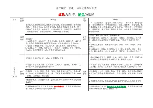 2024年与2020年机电标准化评分标准对照版