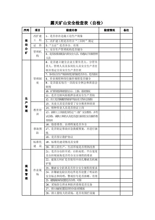 露天矿山安全检查表
