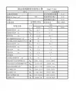 固定硬密封球阀扭矩计算DN300-350