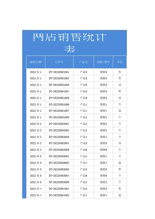 蓝色网店产品销售统计表Excel模板