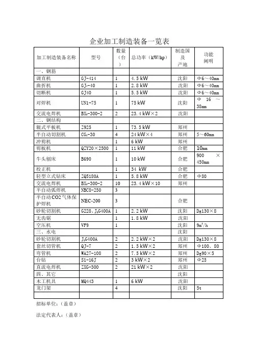 企业加工制作设备一览表-经典通用宝藏文档