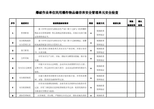 爆破作业单位民用爆炸物品储存库安全管理单元安全检查