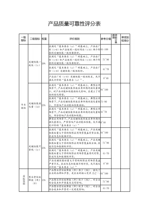 产品质量可靠性评分表