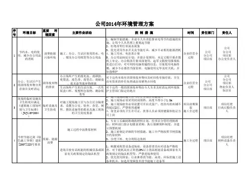 2014年环境管理文件