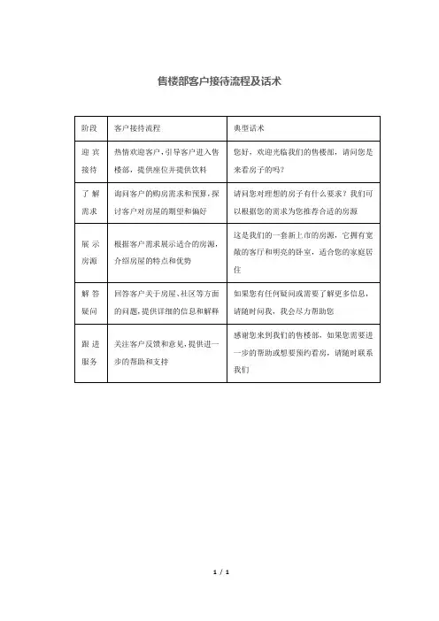 售楼部客户接待流程及话术