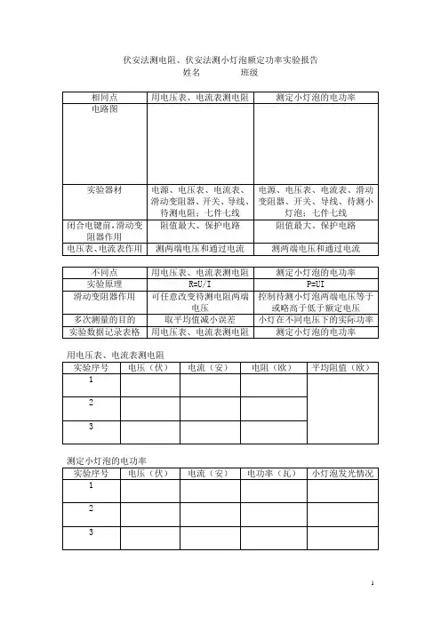 伏安法测电阻