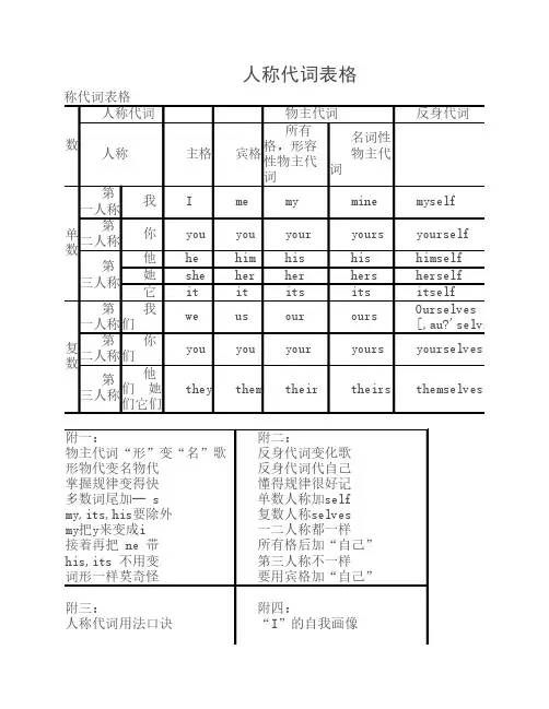 人称代词表格