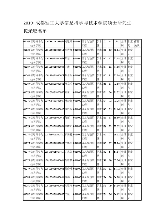 2019成都理工大学信息科学与技术学院硕士研究生拟录取名单