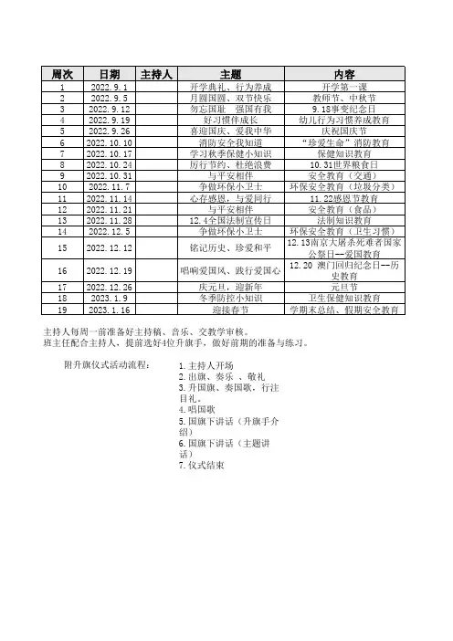 2022秋季学期国旗下讲话主题安排