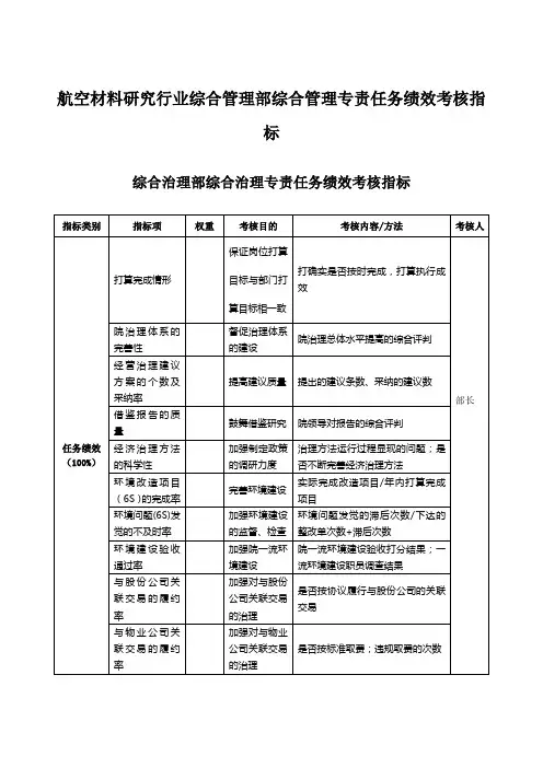 航空材料研究行业综合管理部综合管理专责任务绩效考核指标