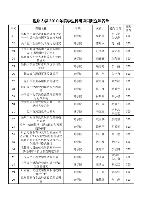 温州大学2010年度学生科研项目拟立项名单