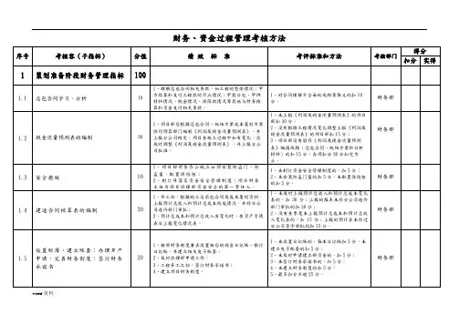 财务管理绩效考核指标
