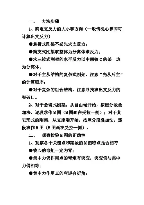 结构力学中必须掌握的弯矩图