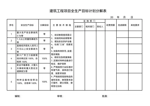 建筑工程项目安全生产目标计划分解表