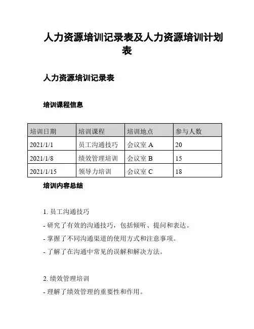 人力资源培训记录表及人力资源培训计划表