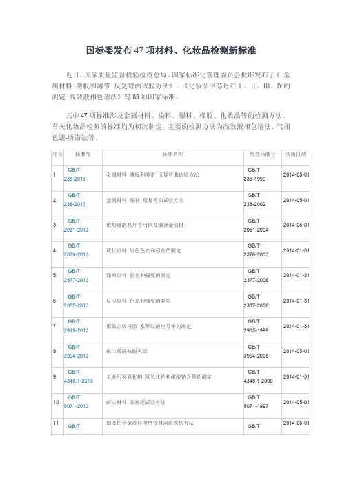 国标委发布项材料化妆品检测新标准