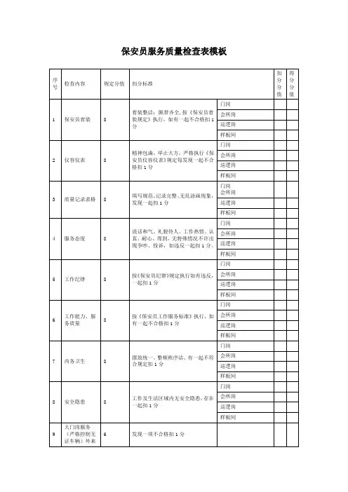 保安员服务质量检查表模板