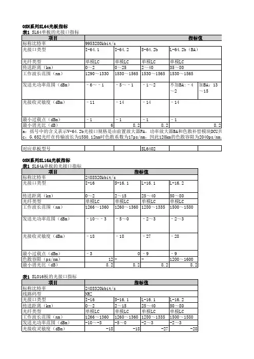 华为OSN系列光板指标参考