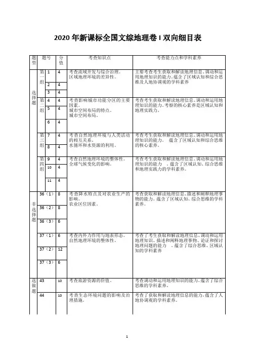 2018—2020年高考全国卷123地理双向细目表