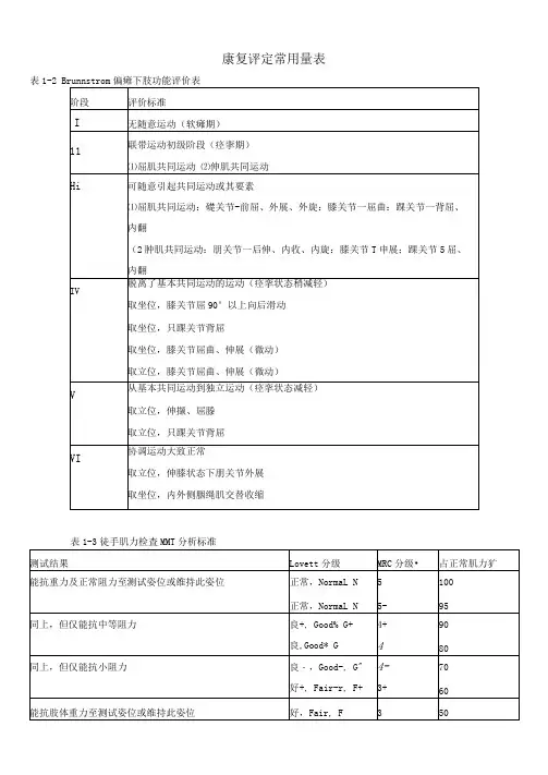 康复评定(量表)(可编辑修改word版)